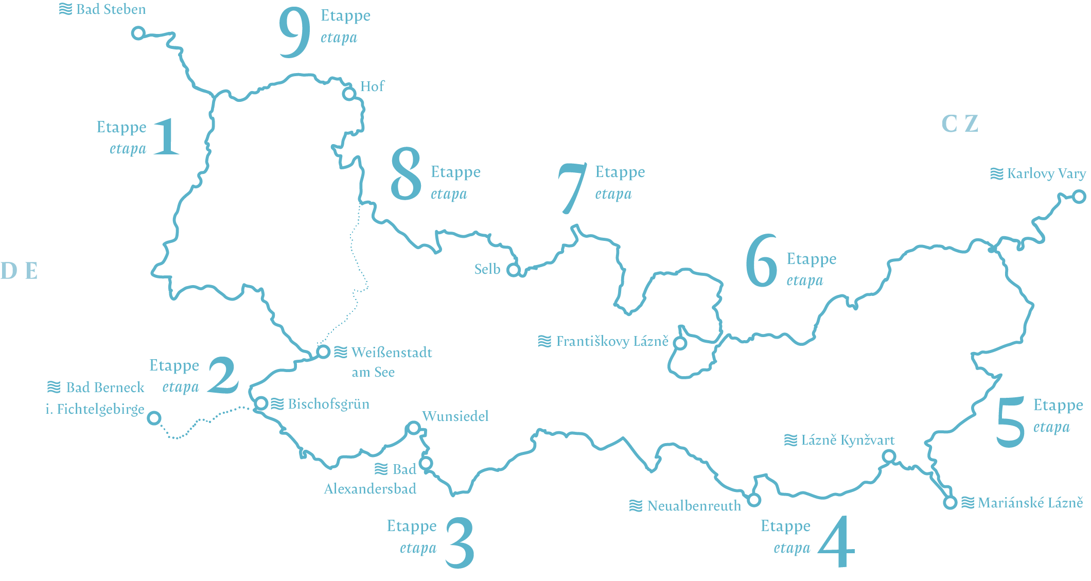 stilisierte Karte Radregion Bayern Böhmen Fahrrad Tour